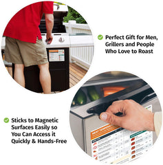 Meat Temperature Chart Magnet - Grilling Accessories - Chicken, Turkey, Beef, Steak, Pork Cooking Temperature Chart BBQ Grill Guide Meat Doneness Chart - Internal Meat Temps - Grilling Gifts for Men