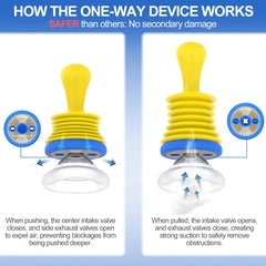 Glam 2-Pack Choking Rescue Kit Device for Kids and Adults with Wall-Mounted Hooks