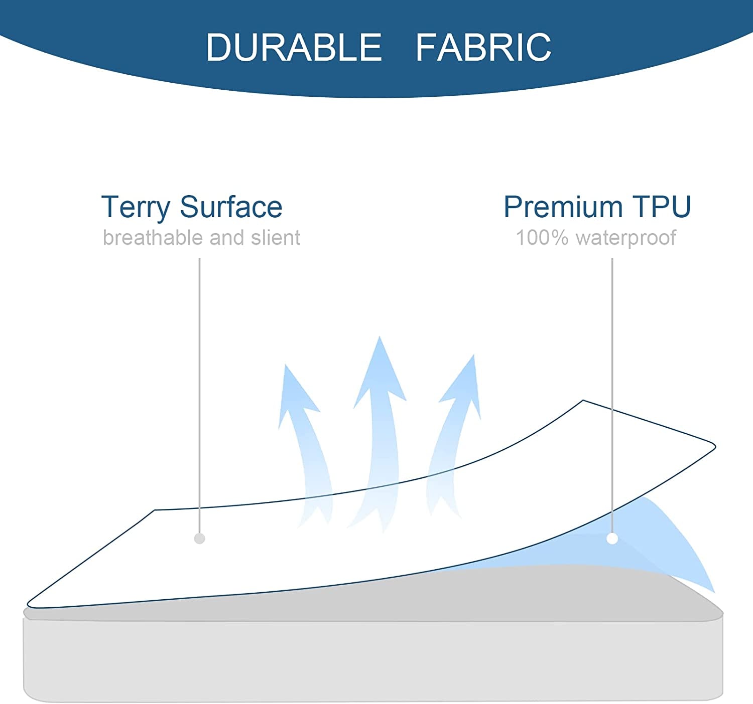 Twin Mattress Protector Waterproof Soft & Breathable Terry, Noiseless Twin Mattress Cover Fitted Sheets up -14'' Twin Mattress Protector for Kids Bed Cover Twin Size Mattress Pad Protecor Machine Wash