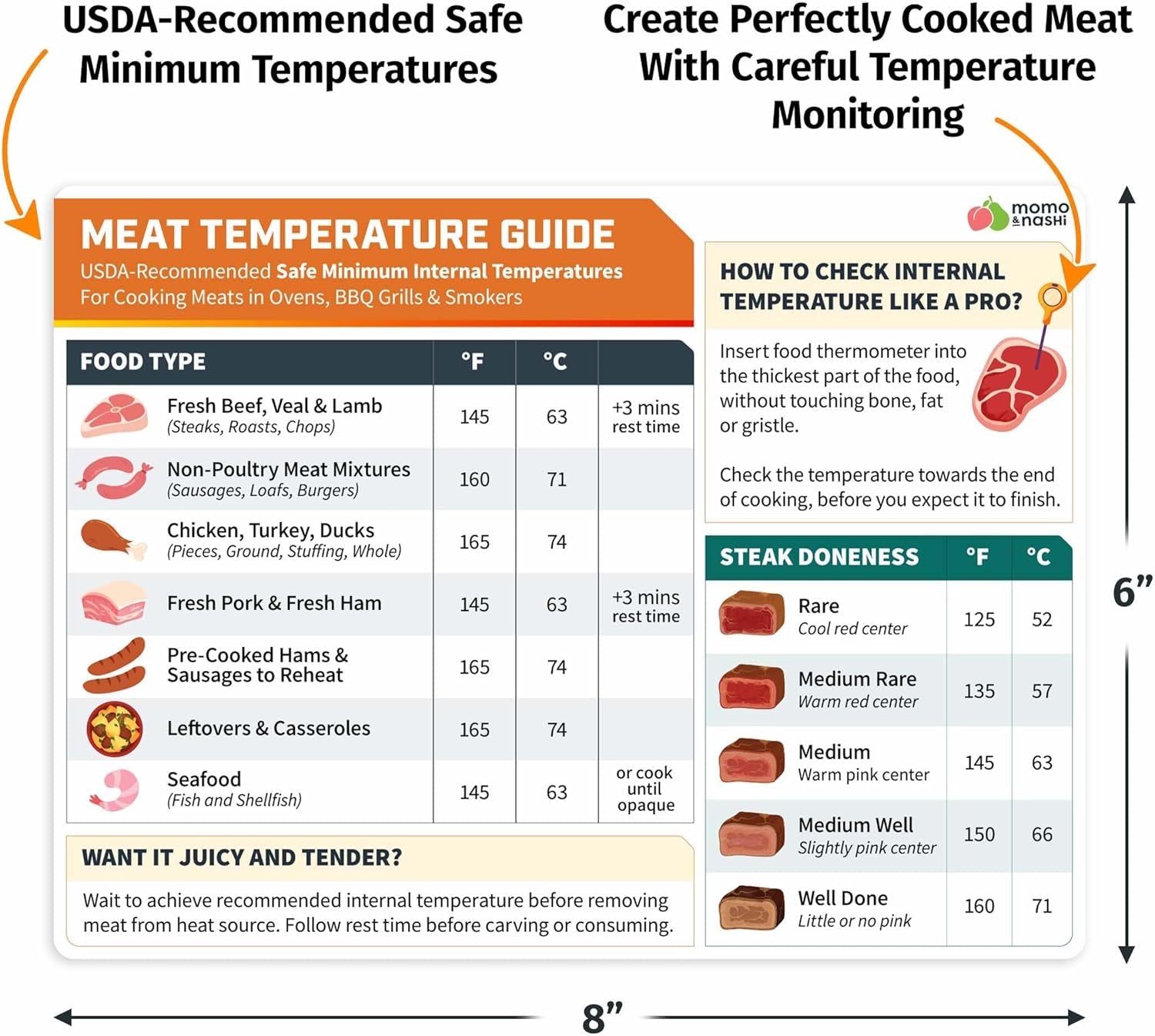 Meat Temperature Chart Magnet - Grilling Accessories - Chicken, Turkey, Beef, Steak, Pork Cooking Temperature Chart BBQ Grill Guide Meat Doneness Chart - Internal Meat Temps - Grilling Gifts for Men