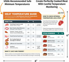 Meat Temperature Chart Magnet - Grilling Accessories - Chicken, Turkey, Beef, Steak, Pork Cooking Temperature Chart BBQ Grill Guide Meat Doneness Chart - Internal Meat Temps - Grilling Gifts for Men