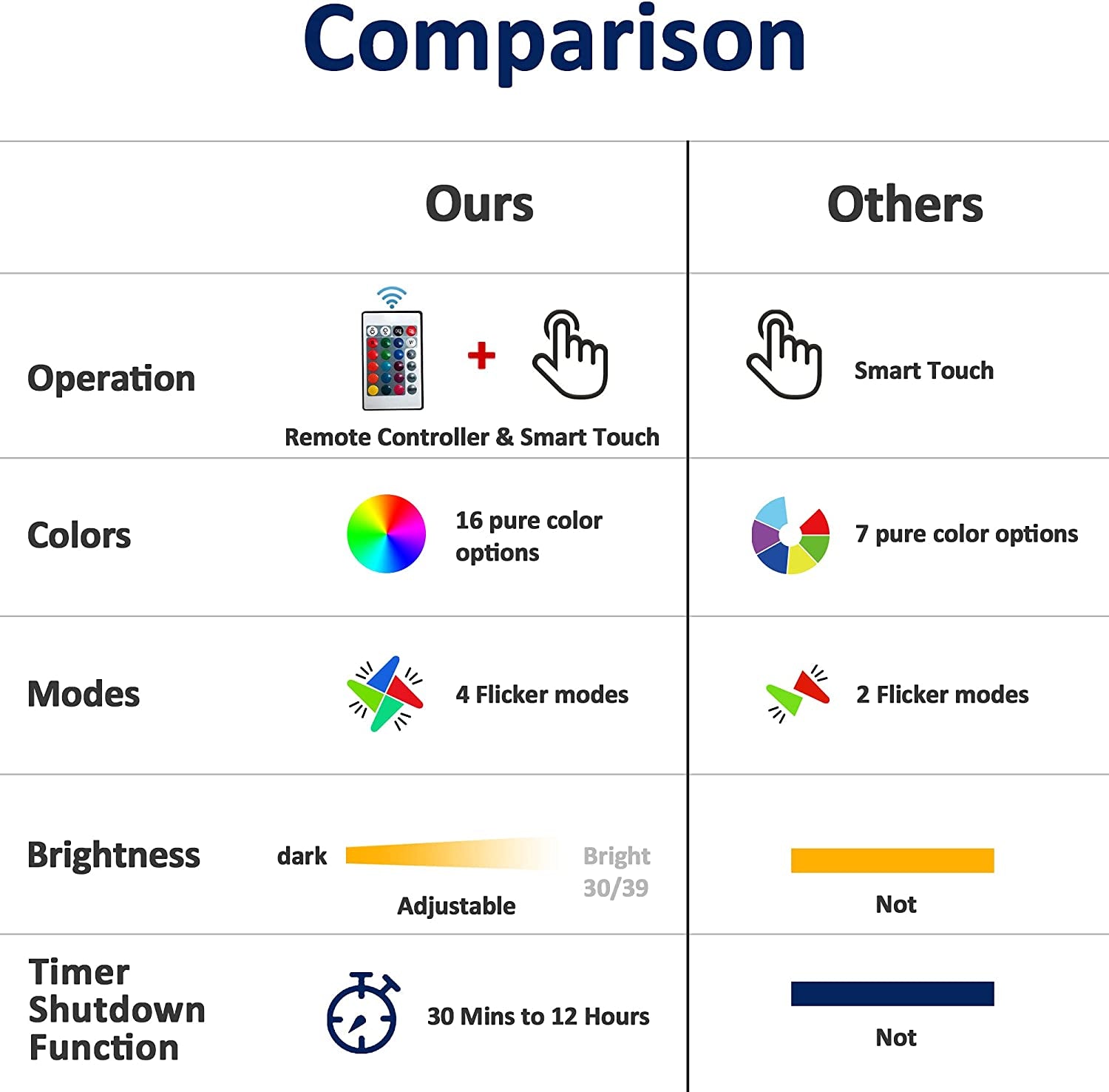 Glam Hologram Gamepad 3D Lamp