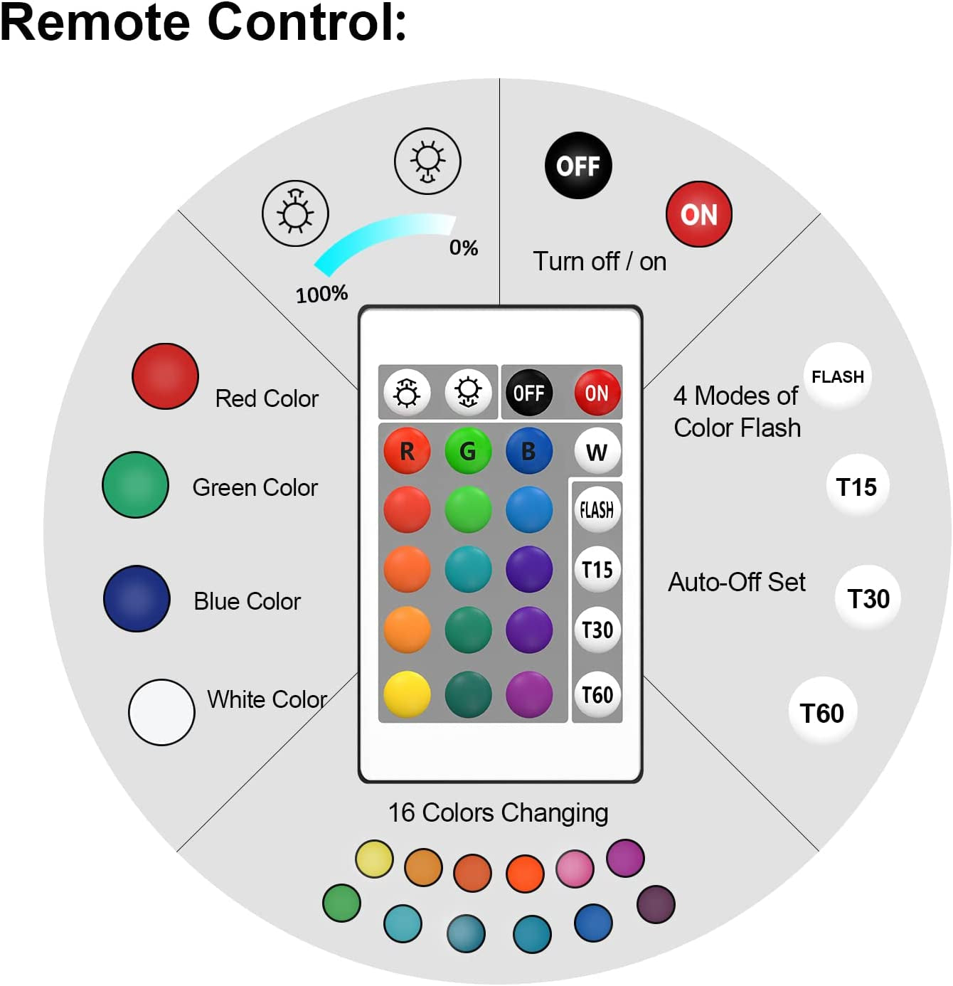 Glam Hologram Gamepad 3D Lamp
