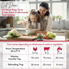 Glam 4-In-1 Defrosting Tray for Frozen Meat - Meat Thawing Tray with Built-In Knife Refiner, Garlic Grater & Cutting Board - Thawing Plate for Frozen Food - Non-Slip, Dishwasher Compatible - Red