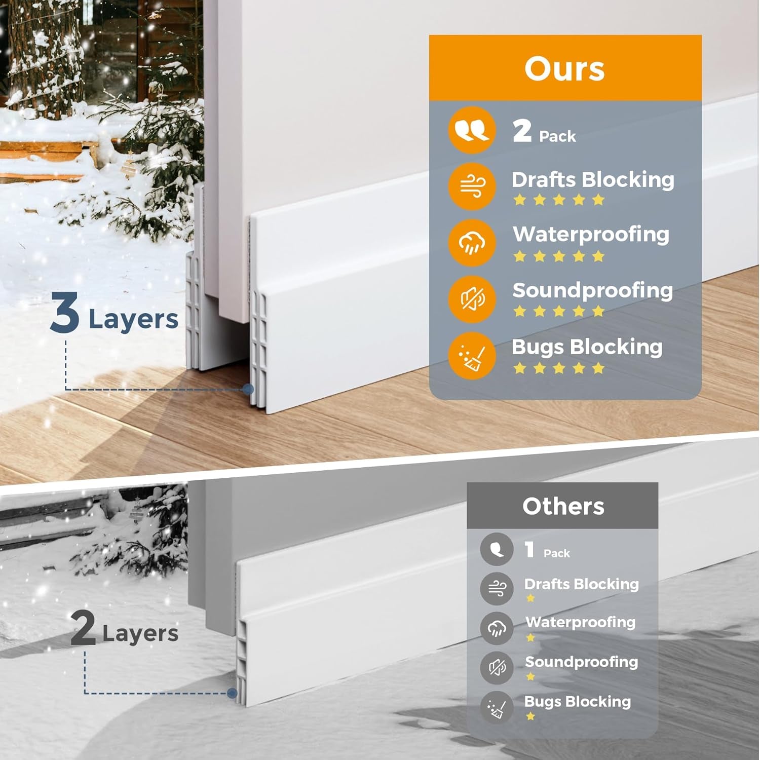 2 Pack Door Draft Stopper, under Door Sweep for Exterior & Interior Doors, Weather Stripping Door Seal, Garage Window Blocker Noise Cold Air Insulation, Draft Guard White 2" W X 39" L