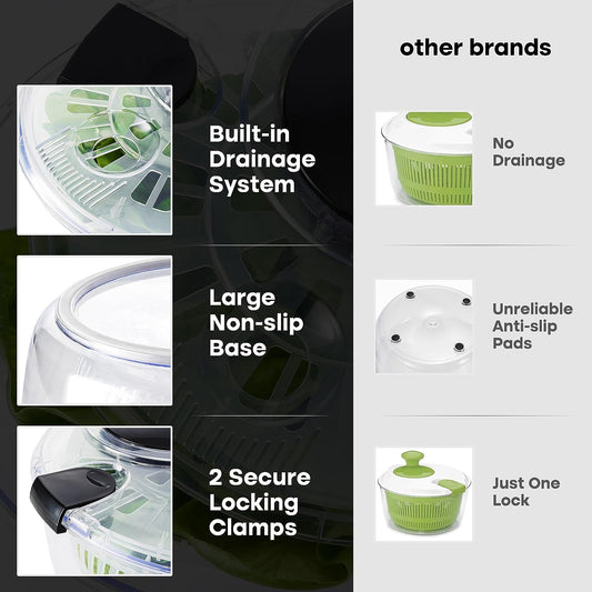Large Salad Spinner with Drain, Bowl, and Colander - Quick and Easy Multi-Use Lettuce Spinner, Vegetable Dryer, Fruit Washer, Pasta and Fries Spinner - 5.28 Qt