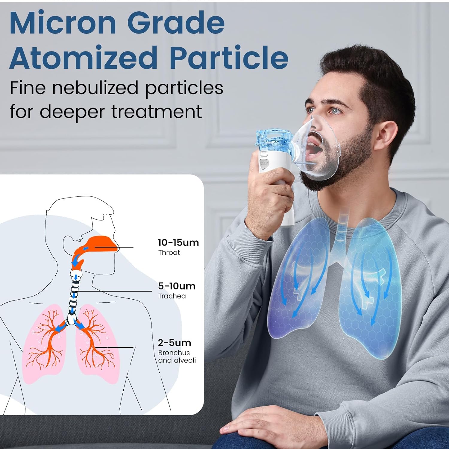 Glam Portable Nebulizer for Adults & Kids