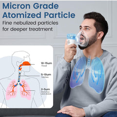 Glam Portable Nebulizer for Adults & Kids