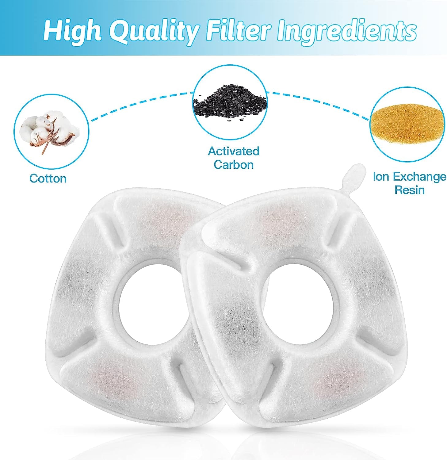 28 Pcs Cat Water Fountain Replacement Filters-14 Pack Water Fountain Filters 14 Pack Pre-Filter Sponges, Pet Fountain Replacement Filters Fit for 95Oz/2.8L Cat Pet Fountain