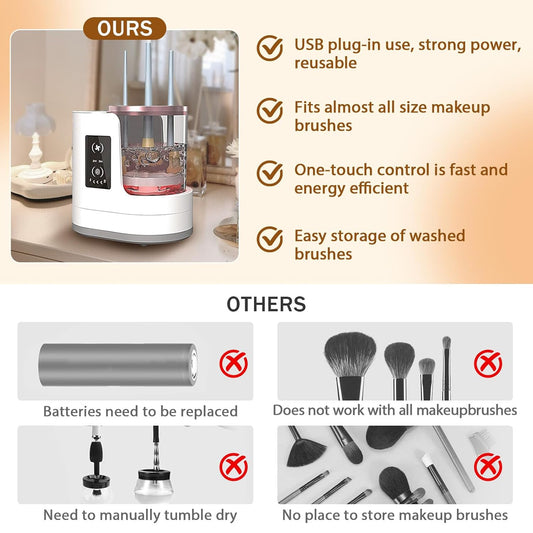 Electric Makeup Brush Cleaner & Dryer – USB Automatic Cleaner for All Brush Types (Foundation, Blush, Eyeshadow, Contour)